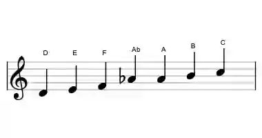 Sheet music of the romanian minor scale in three octaves